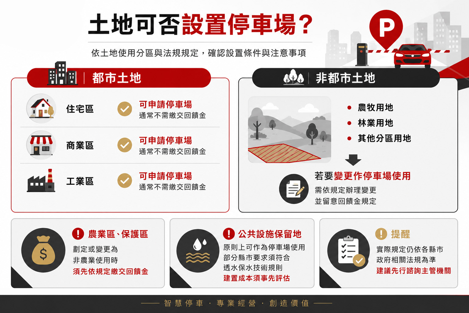 土地變停車場條件解析，說明都市土地與非都市土地設置停車場的法規與申請限制